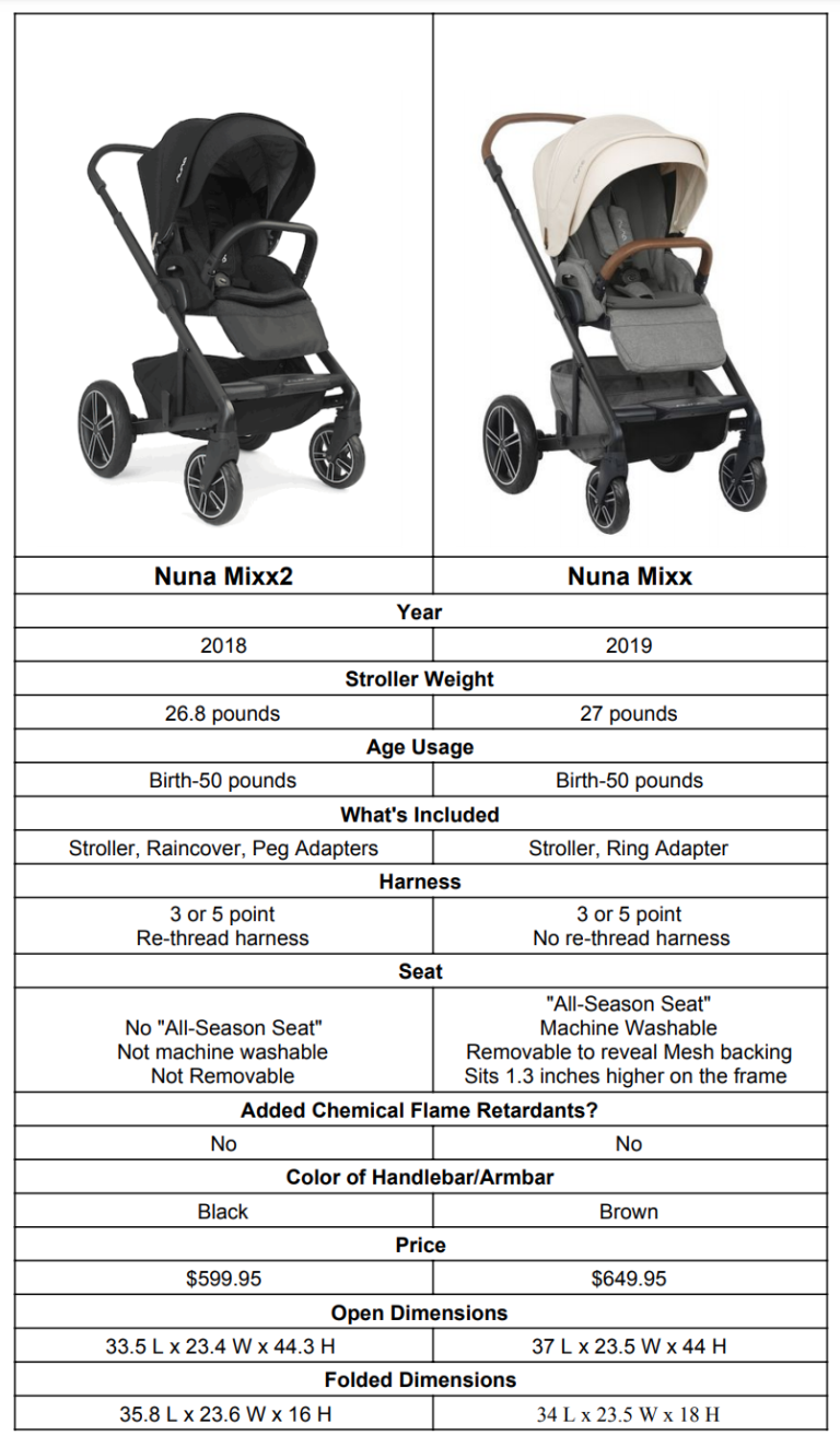 nuna mixx 2019 mothercare