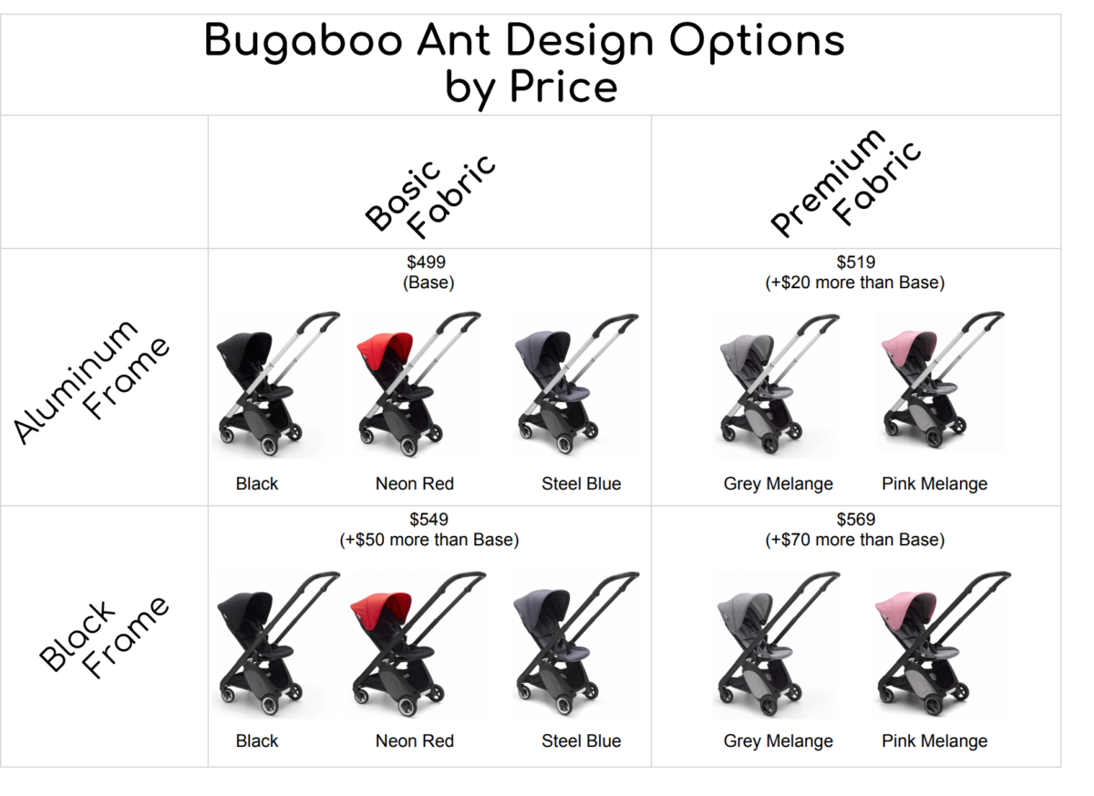 yoyo babyzen vs bugaboo bee