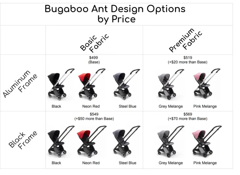 bugaboo ant colours