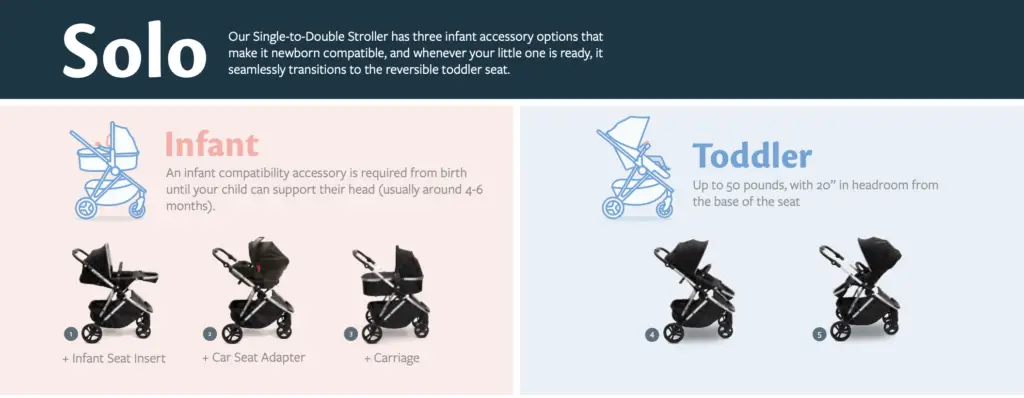 mockingbird stroller seat configurations