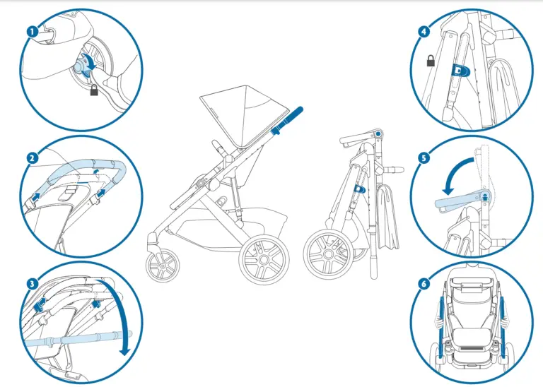 Step-by-step instructions for folding the UPPAbaby Vista V2