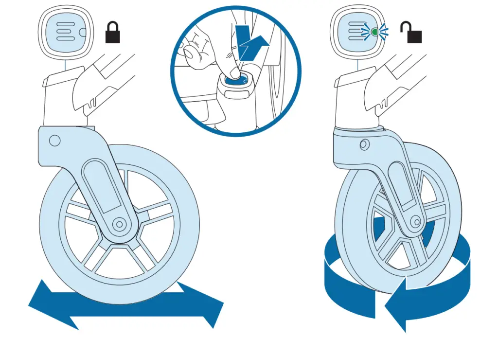 The locking front wheels on the UPPAbaby Vista V2, with visual indicators