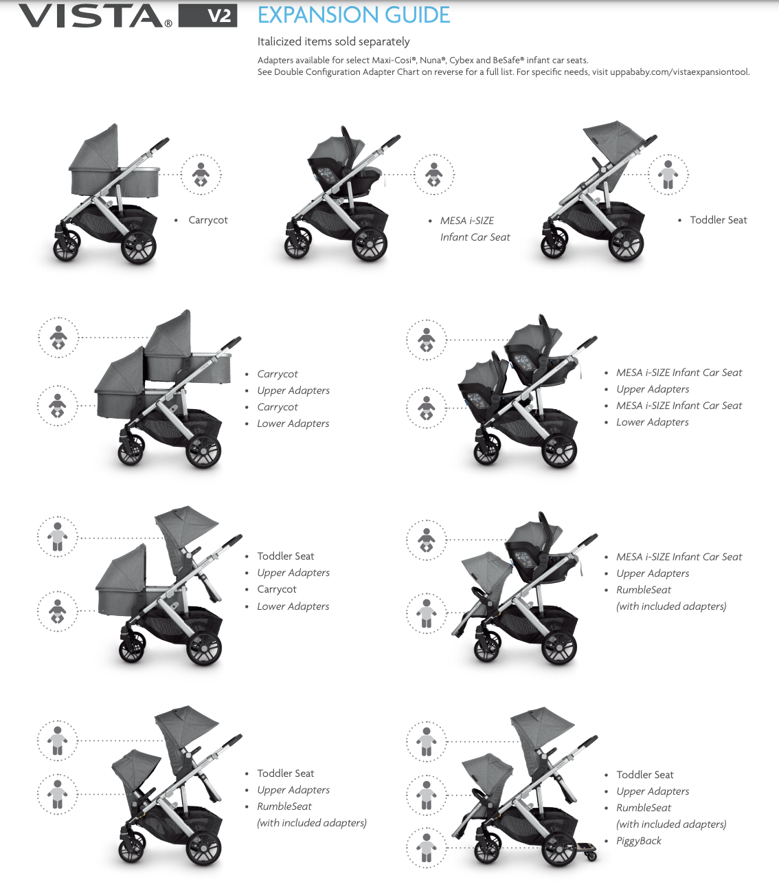 Mockingbird Double vs. UPPAbaby Vista V2 Stroller Comparison The