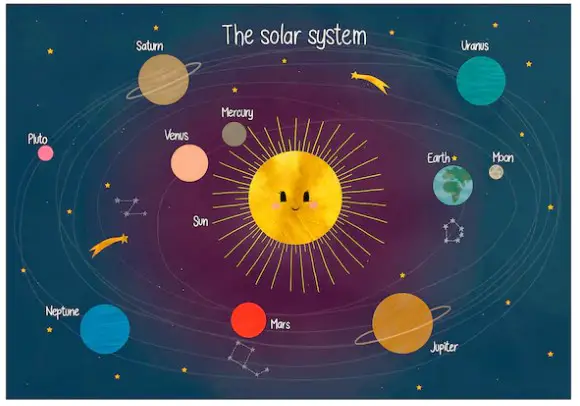Ikea Solar System Outer Space Kids